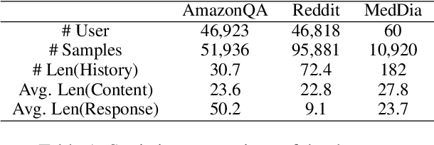 Figure 2 for Personalized LLM Response Generation with Parameterized Memory Injection