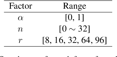 Figure 4 for Personalized LLM Response Generation with Parameterized Memory Injection