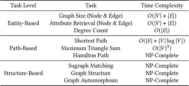 Figure 2 for LangGFM: A Large Language Model Alone Can be a Powerful Graph Foundation Model