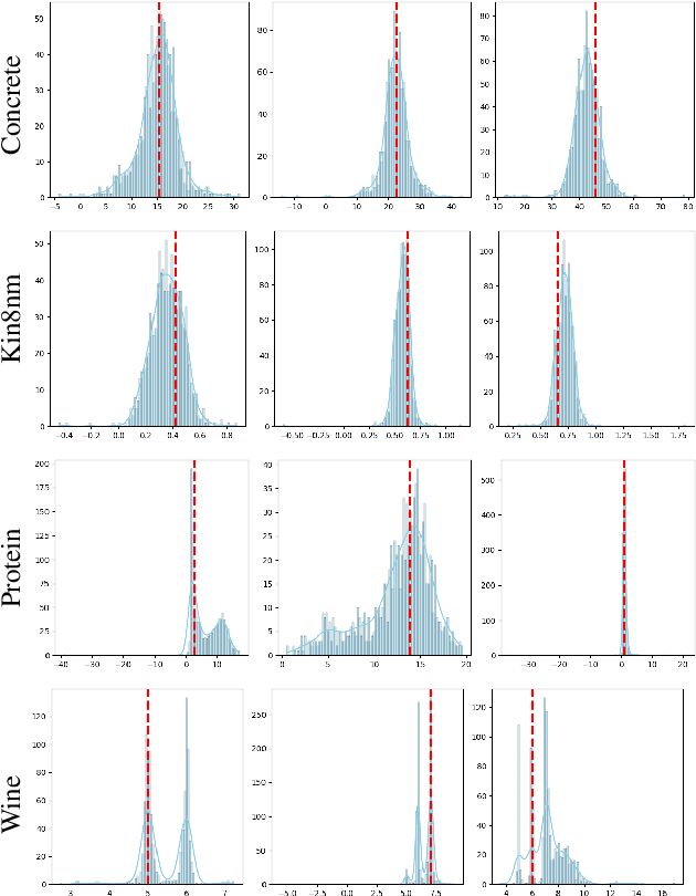 Figure 1 for TabResFlow: A Normalizing Spline Flow Model for Probabilistic Univariate Tabular Regression