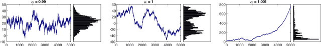 Figure 3 for Universal Time-Uniform Trajectory Approximation for Random Dynamical Systems with Recurrent Neural Networks