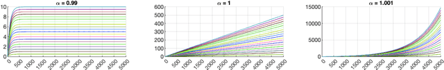 Figure 4 for Universal Time-Uniform Trajectory Approximation for Random Dynamical Systems with Recurrent Neural Networks