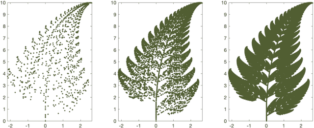 Figure 1 for Universal Time-Uniform Trajectory Approximation for Random Dynamical Systems with Recurrent Neural Networks