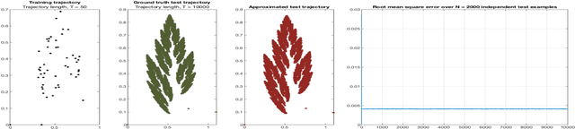 Figure 2 for Universal Time-Uniform Trajectory Approximation for Random Dynamical Systems with Recurrent Neural Networks