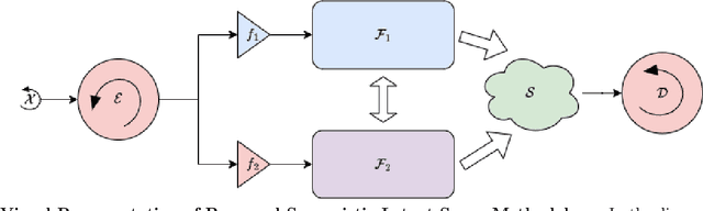 Figure 1 for Towards Synergistic Deep Learning Models for Volumetric Cirrhotic Liver Segmentation in MRIs