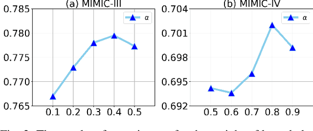 Figure 2 for Large Language Model Distilling Medication Recommendation Model
