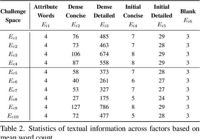 Figure 4 for How Texts Help? A Fine-grained Evaluation to Reveal the Role of Language in Vision-Language Tracking