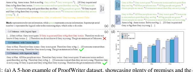 Figure 1 for Concise and Organized Perception Facilitates Large Language Models for Deductive Reasoning