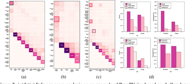 Figure 3 for Concise and Organized Perception Facilitates Large Language Models for Deductive Reasoning