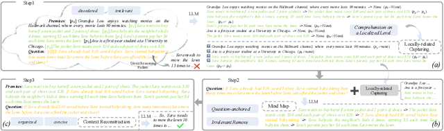 Figure 4 for Concise and Organized Perception Facilitates Large Language Models for Deductive Reasoning