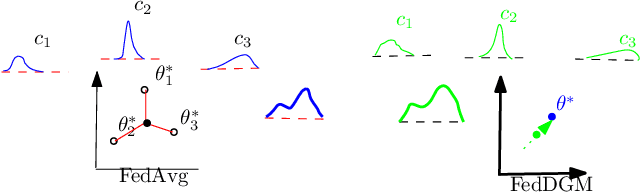 Figure 1 for Unlocking the Potential of Federated Learning: The Symphony of Dataset Distillation via Deep Generative Latents