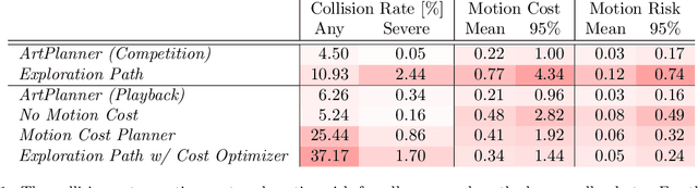 Figure 2 for ArtPlanner: Robust Legged Robot Navigation in the Field
