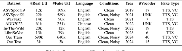 Figure 2 for I Can Hear You: Selective Robust Training for Deepfake Audio Detection