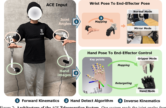 Figure 2 for ACE: A Cross-Platform Visual-Exoskeletons System for Low-Cost Dexterous Teleoperation