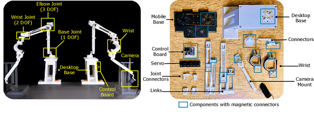 Figure 4 for ACE: A Cross-Platform Visual-Exoskeletons System for Low-Cost Dexterous Teleoperation