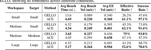 Figure 3 for ACE: A Cross-Platform Visual-Exoskeletons System for Low-Cost Dexterous Teleoperation