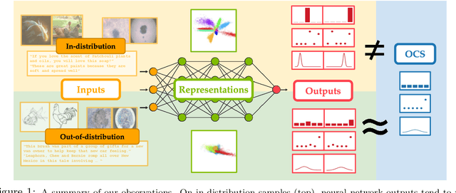 Figure 1 for Deep Neural Networks Tend To Extrapolate Predictably