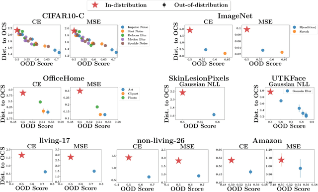 Figure 4 for Deep Neural Networks Tend To Extrapolate Predictably