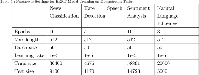 Figure 4 for Exploring Tokenization Strategies and Vocabulary Sizes for Enhanced Arabic Language Models