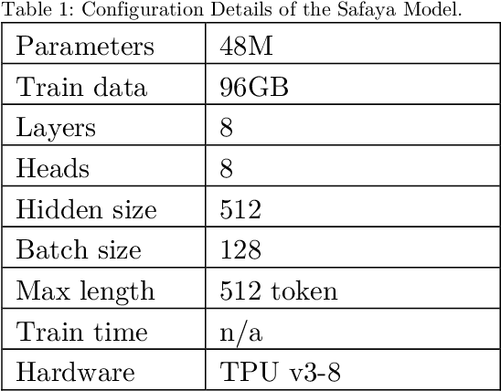Figure 1 for Exploring Tokenization Strategies and Vocabulary Sizes for Enhanced Arabic Language Models