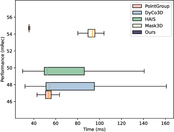 Figure 1 for Joint prototype and coefficient prediction for 3D instance segmentation