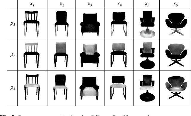 Figure 4 for Joint prototype and coefficient prediction for 3D instance segmentation