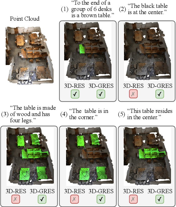 Figure 1 for 3D-GRES: Generalized 3D Referring Expression Segmentation