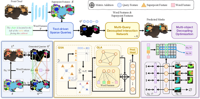 Figure 3 for 3D-GRES: Generalized 3D Referring Expression Segmentation