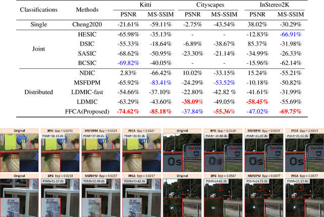 Figure 2 for FFCA-Net: Stereo Image Compression via Fast Cascade Alignment of Side Information