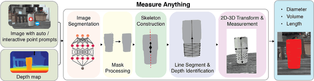 Figure 1 for Measure Anything: Real-time, Multi-stage Vision-based Dimensional Measurement using Segment Anything