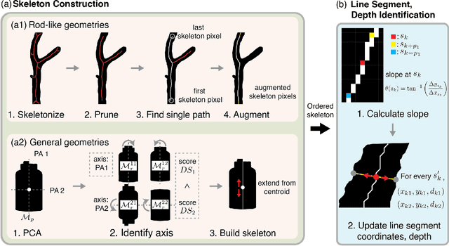 Figure 2 for Measure Anything: Real-time, Multi-stage Vision-based Dimensional Measurement using Segment Anything