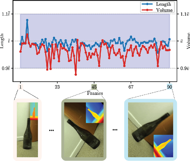 Figure 4 for Measure Anything: Real-time, Multi-stage Vision-based Dimensional Measurement using Segment Anything