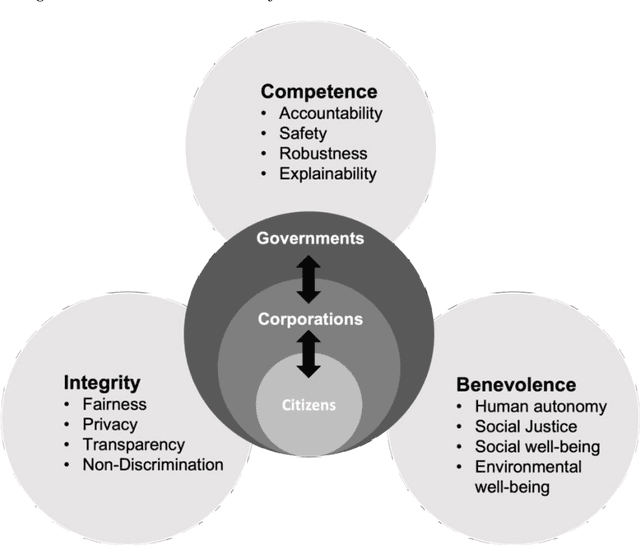 Figure 2 for A multilevel framework for AI governance