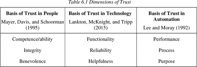 Figure 1 for A multilevel framework for AI governance