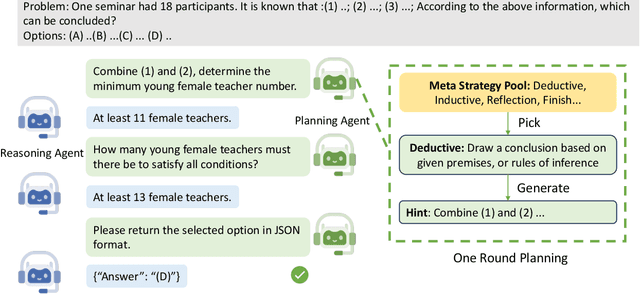 Figure 1 for Cooperative Strategic Planning Enhances Reasoning Capabilities in Large Language Models