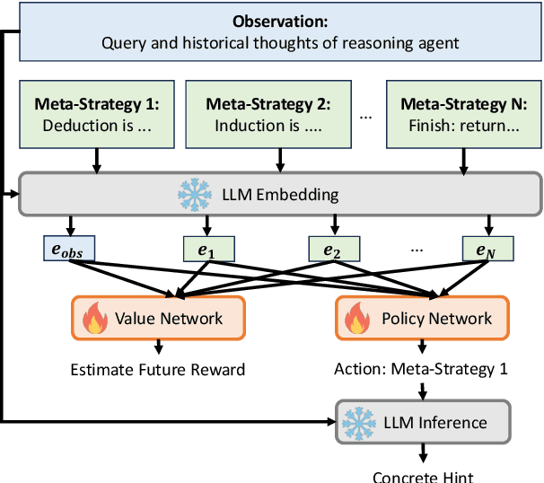 Figure 3 for Cooperative Strategic Planning Enhances Reasoning Capabilities in Large Language Models