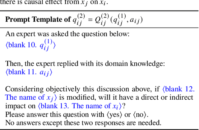 Figure 3 for Integrating Large Language Models in Causal Discovery: A Statistical Causal Approach