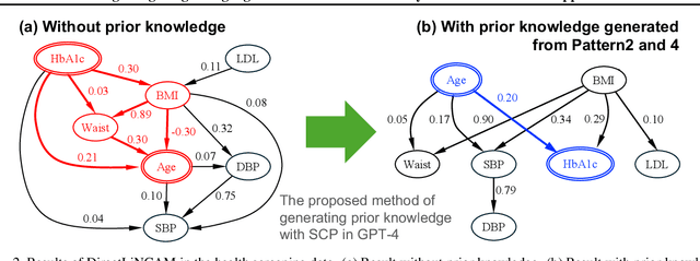 Figure 4 for Integrating Large Language Models in Causal Discovery: A Statistical Causal Approach