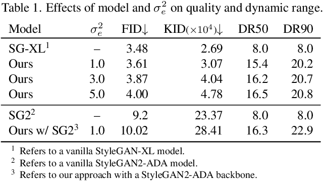 Figure 1 for GlowGAN: Unsupervised Learning of HDR Images from LDR Images in the Wild