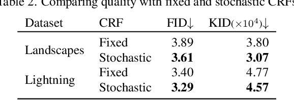 Figure 3 for GlowGAN: Unsupervised Learning of HDR Images from LDR Images in the Wild