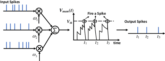 Figure 3 for Resource Constrained Model Compression via Minimax Optimization for Spiking Neural Networks