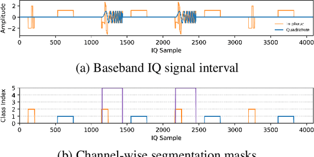 Figure 1 for Multi-stage Learning for Radar Pulse Activity Segmentation