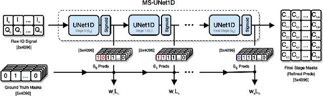 Figure 3 for Multi-stage Learning for Radar Pulse Activity Segmentation