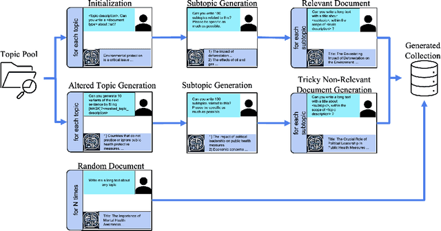 Figure 1 for GenTREC: The First Test Collection Generated by Large Language Models for Evaluating Information Retrieval Systems