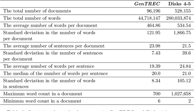 Figure 3 for GenTREC: The First Test Collection Generated by Large Language Models for Evaluating Information Retrieval Systems