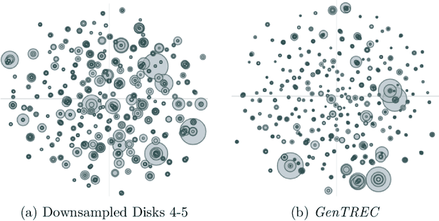 Figure 4 for GenTREC: The First Test Collection Generated by Large Language Models for Evaluating Information Retrieval Systems