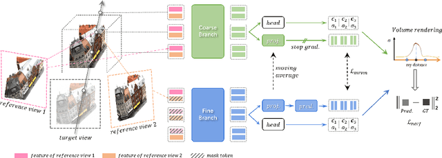 Figure 1 for MRVM-NeRF: Mask-Based Pretraining for Neural Radiance Fields