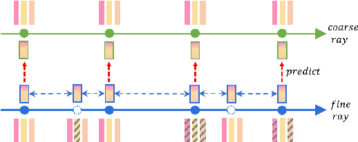 Figure 3 for MRVM-NeRF: Mask-Based Pretraining for Neural Radiance Fields