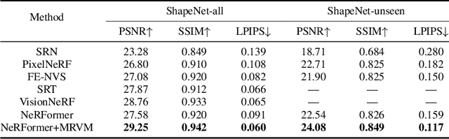 Figure 2 for MRVM-NeRF: Mask-Based Pretraining for Neural Radiance Fields