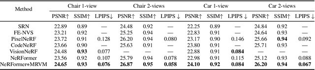 Figure 4 for MRVM-NeRF: Mask-Based Pretraining for Neural Radiance Fields